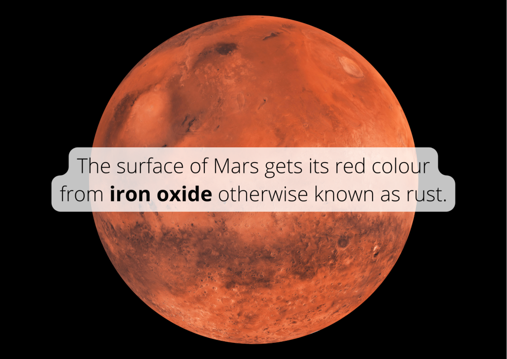 Iron fact The surface of Mars gets its red colour from iron oxide otherwise known as rust.