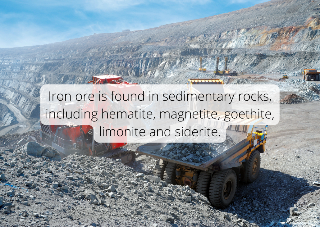 Iron fact Iron ore is found in sedimentary rocks, including hematite, magnetite, goethite, limonite and siderite.