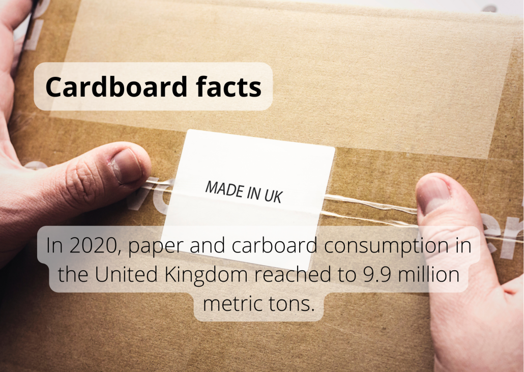 Cardboard facts In 2020, paper and carboard consumption in the United Kingdom reached to 9.9 million metric tons.