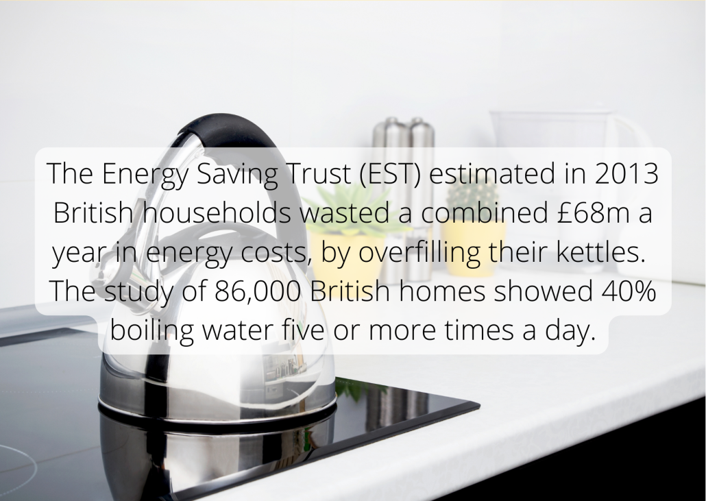 The Energy Saving Trust (EST) estimated in 2013 British households wasted a combined £68m a year in energy costs, by overfilling their kettles. The study of 86,000 British homes showed 40% boiling water five or more times a day.