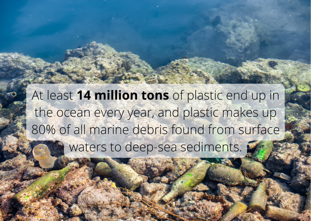 At least 14 million tons of plastic end up in the ocean every year, and plastic makes up 80% of all marine debris found from surface waters to deep-sea sediments. At least 14 million tons of plastic end up in the ocean every year, and plastic makes up 80% of all marine debris found from surface waters to deep-sea sediments.