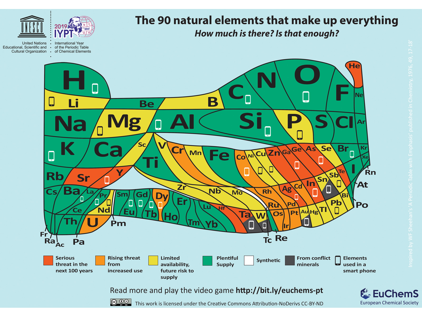 Periodic Table - colourblind colours - ppt PDF_nosponsor