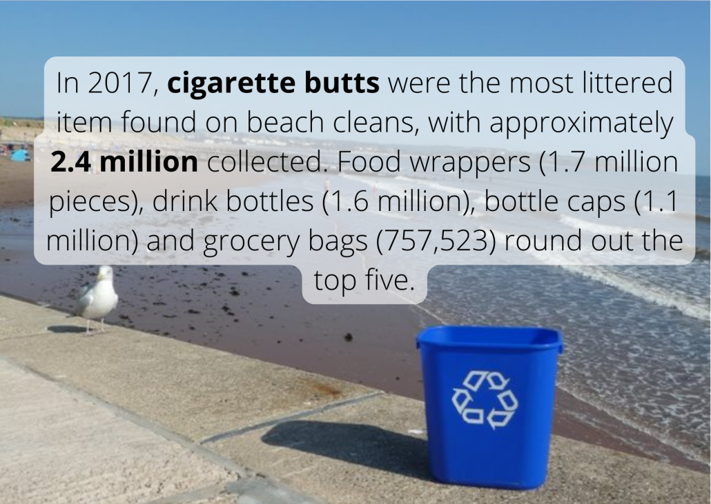 In 2017, cigarette butts were the most littered item found on beach cleans, with approximately 2.4 million collected. Food wrappers (1.7 million pieces), drink bottles (1.6 million), bottle caps (1.1 million) and grocery bags (757,523) round out the top five. In 2017, cigarette butts were the most littered item found on beach cleans, with approximately 2.4 million collected. Food wrappers (1.7 million pieces), drink bottles (1.6 million), bottle caps (1.1 million) and grocery bags (757,523) round out the top five.