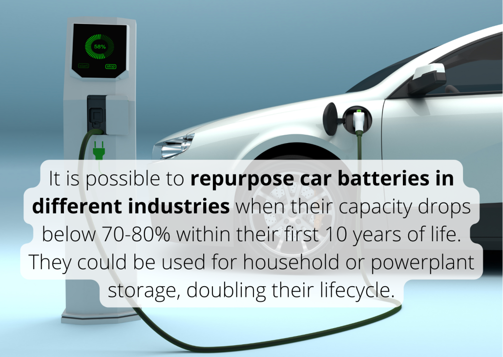 It is possible to repurpose car batteries in different industries when their capacity drops below 70-80% within their first 10 years of life. They could be used for household or powerplant storage, doubling their lifecycle. It is possible to repurpose car batteries in different industries when their capacity drops below 70-80% within their first 10 years of life. They could be used for household or powerplant storage, doubling their lifecycle.