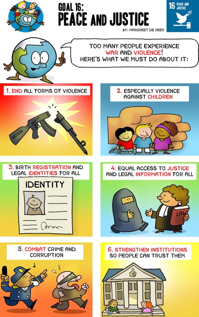 A cartoon that shows a to do list for the planet. It had six sections. Part of the sustainability bulletin.