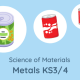 Illustration of metal cans with text that reads Science of Materials Metals KS3/4