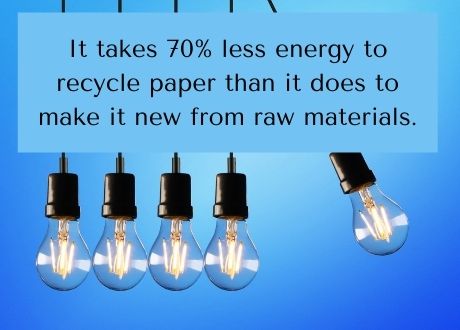 Paper Facts 3 Background image of lightbulbs with the following text: It takes 70% less energy to recycle paper than it does to make it new from raw materials.