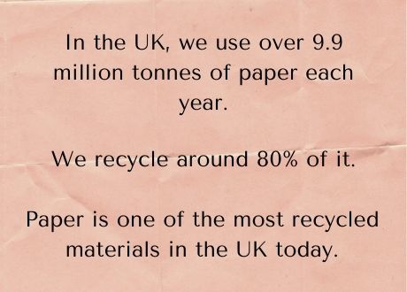 Paper Facts 4 Orange background with the text: In the UK, we use over 9.9 million tonnes of paper each year. We recycle around 80% of it. Paper is one of the most recycled materials in the UK today.