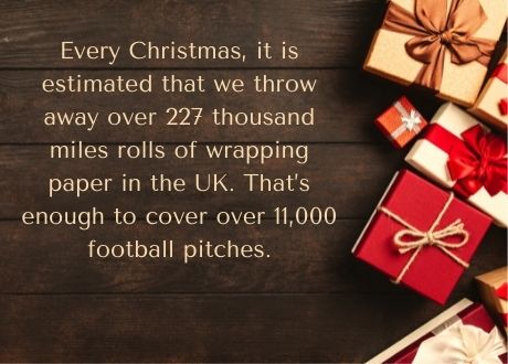 Paper Facts 6 Background image of presents on a wooden floor. The text reads: Every Christmas, it is estimated that we throw away over 227 thousand miles rolls of wrapping paper in the UK. That's enough to cover over 11,000 football pitches.