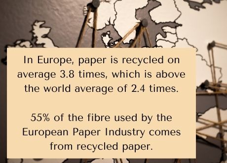 Paper Facts 7 Background image is the closeup of a world map. The text reads: In Europe, paper is recycled on average 3.8 times, which is above the world average of 2.4 times. 55% of the fibre used by the European Paper Industry comes from recycled paper.