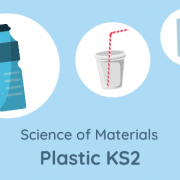 Illustrations of plastic items, text reads Science of Materials Plastic KS2