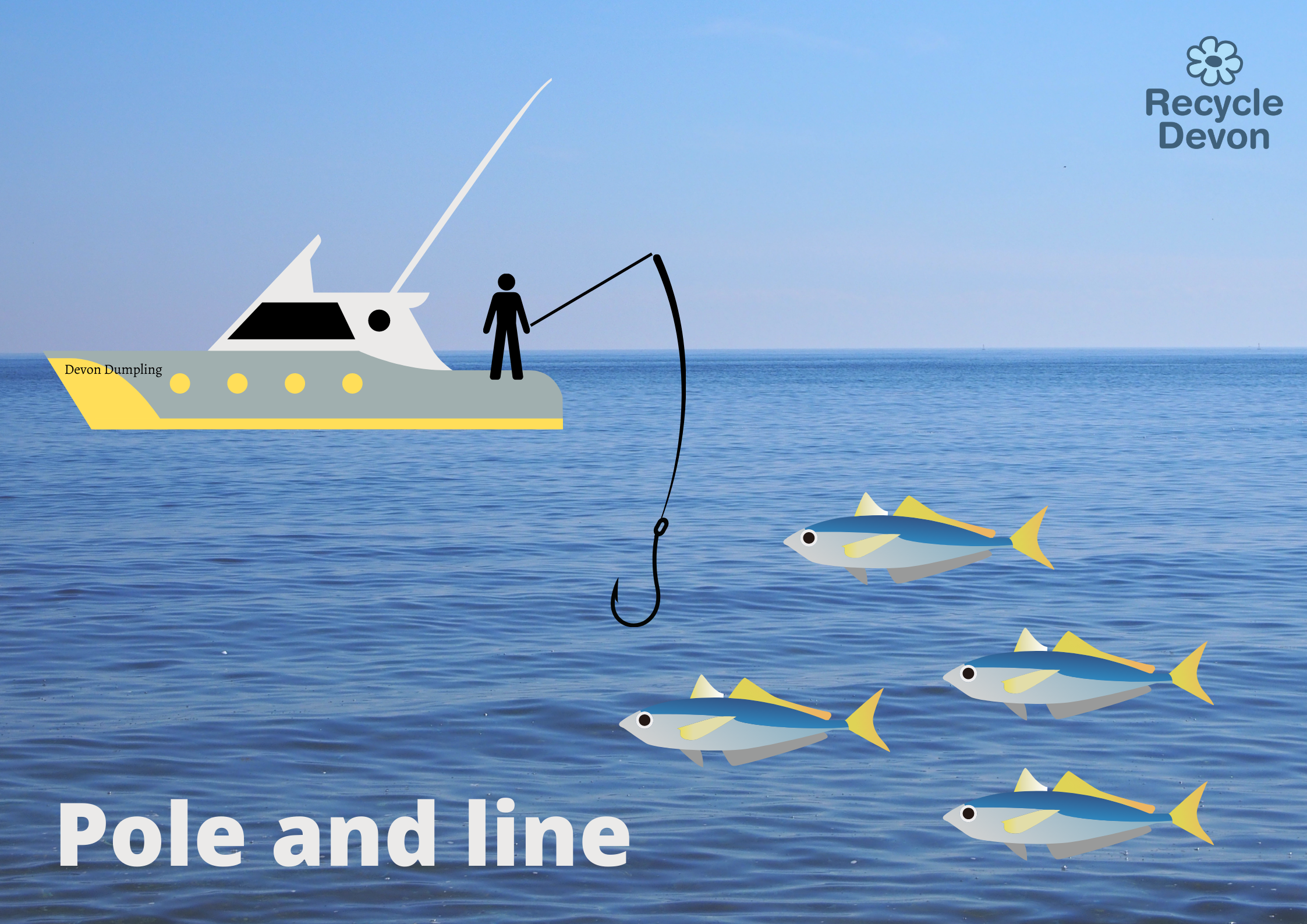 Pole and Line (2)