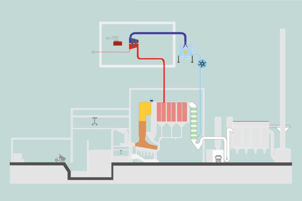 Image of Energy from Waste process in Plymouth Image of Energy from Waste process in Plymouth