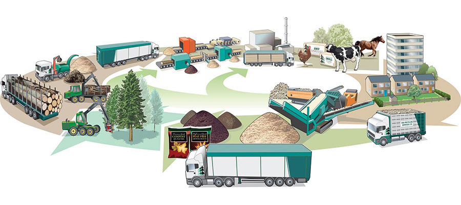 Wood Waste Process - South West Wood Products