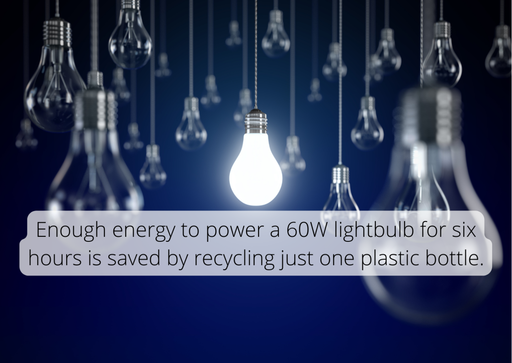 Enough energy to power a 60W lightbulb for six hours is saved by recycling just one plastic bottle. Enough energy to power a 60W lightbulb for six hours is saved by recycling just one plastic bottle.