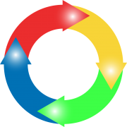 Circular Economy Circle made of arrows of different colours