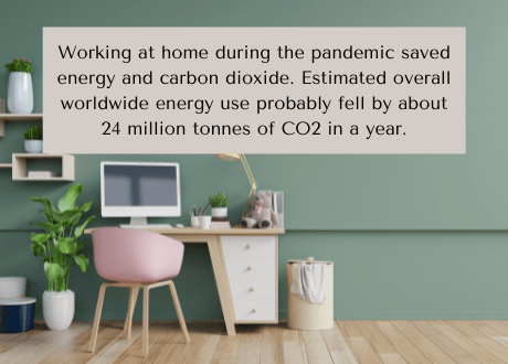 furniture fact 2 Photo of a desk with the text: Working at home during the pandemic sabed energy and carbon dioxide. Estimated overall worldwide energy use probably fell by about 24 million tonnes of CO2 in a year.